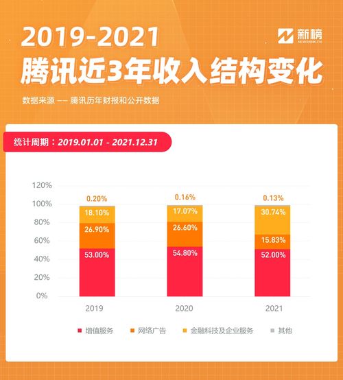 互聯網巨頭告別增長神話 快手、微信、B站、微博財報全面解析