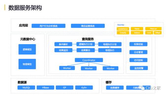 網(wǎng)易互聯(lián)網(wǎng)產(chǎn)品數(shù)據(jù)中臺實(shí)踐 構(gòu)建智能驅(qū)動的服務(wù)新生態(tài)