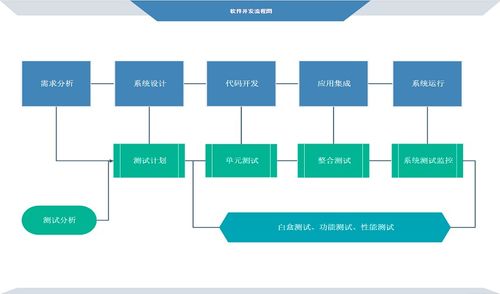 軟件開發過程的種類與市場調研的關鍵作用